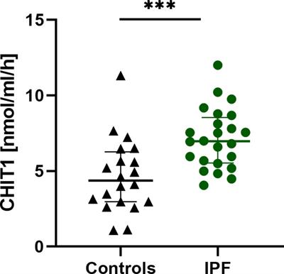 Longitudinal and Comparative Measures of Serum Chitotriosidase and YKL-40 in Patients With Idiopathic Pulmonary Fibrosis